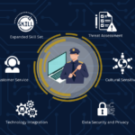Security Officers of the Future: Evolving Roles in Today's Dynamic Landscape
